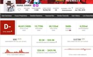 Rahul Gamer’s earnings according to Social Blade (Image via Social Blade)